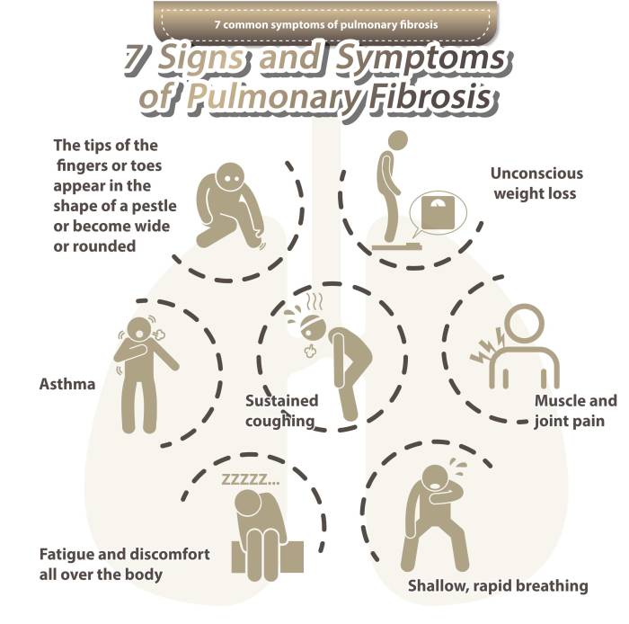 Fibrosis pulmonary idiopathic symptoms treatment causes